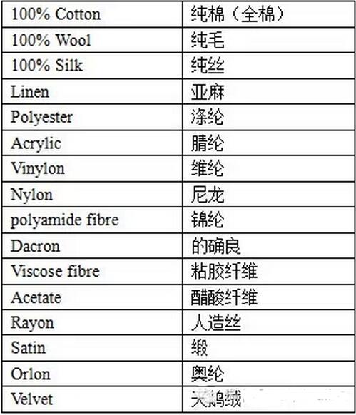 衣服英文標(biāo)識大全.jpg 衣服英文標(biāo)識大全.jpg